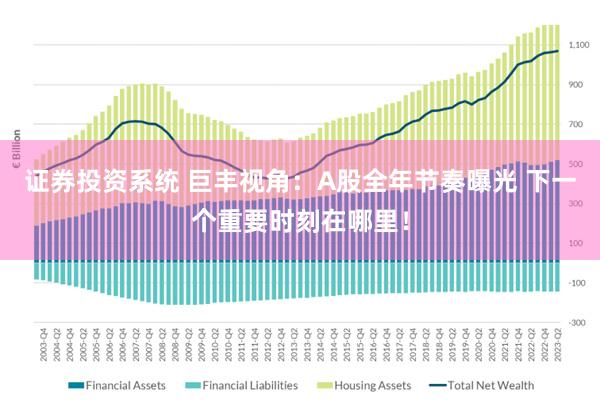 证券投资系统 巨丰视角：A股全年节奏曝光 下一个重要时刻在哪里！