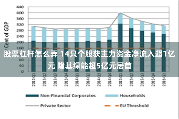 股票杠杆怎么弄 14只个股获主力资金净流入超1亿元 隆基绿能超5亿元居首