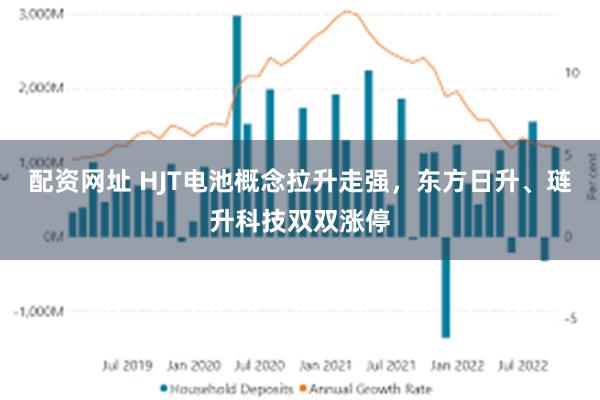 配资网址 HJT电池概念拉升走强，东方日升、琏升科技双双涨停