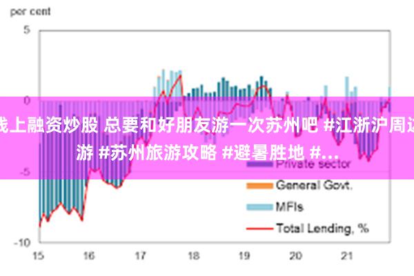 线上融资炒股 总要和好朋友游一次苏州吧 #江浙沪周边游 #苏州旅游攻略 #避暑胜地 #...