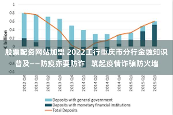 股票配资网站加盟 2022工行重庆市分行金融知识普及——防疫亦要防诈   筑起疫情诈骗防火墙