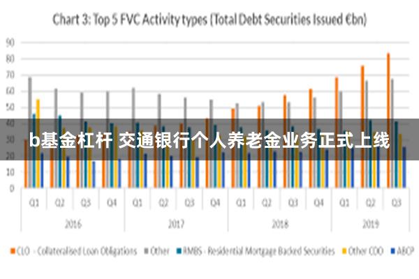 b基金杠杆 交通银行个人养老金业务正式上线