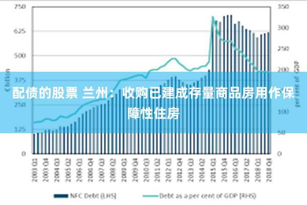 配债的股票 兰州：收购已建成存量商品房用作保障性住房