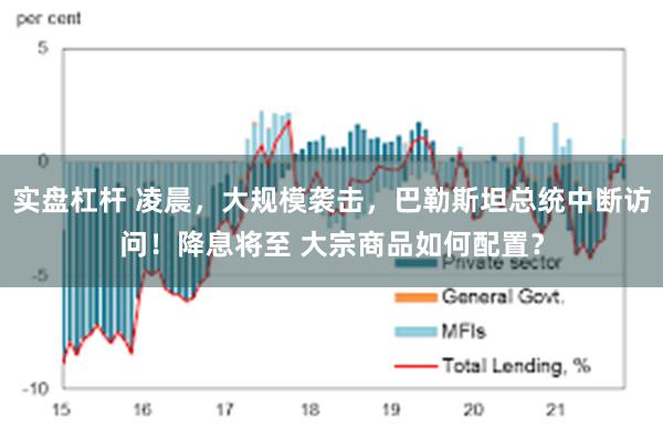 实盘杠杆 凌晨，大规模袭击，巴勒斯坦总统中断访问！降息将至 大宗商品如何配置？