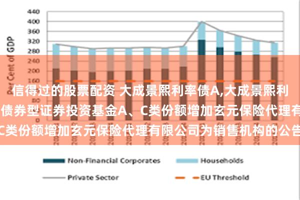 信得过的股票配资 大成景熙利率债A,大成景熙利率债C: 大成景熙利率债债券型证券投资基金A、C类份额增加玄元保险代理有限公司为销售机构的公告