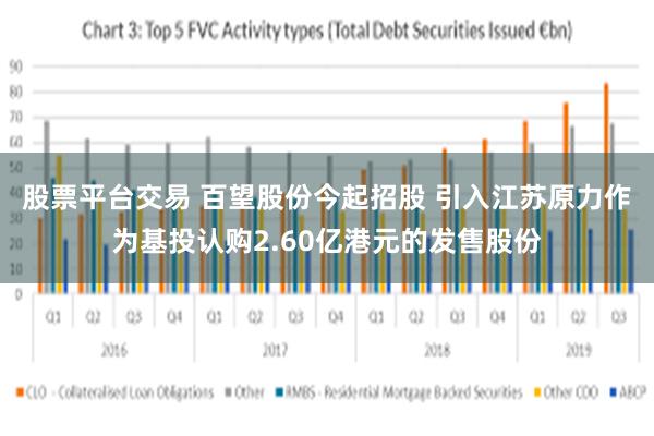 股票平台交易 百望股份今起招股 引入江苏原力作为基投认购2.60亿港元的发售股份