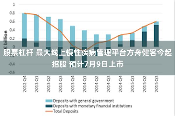 股票杠杆 最大线上慢性疾病管理平台方舟健客今起招股 预计7月9日上市