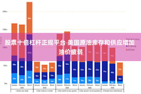 股票十倍杠杆正规平台 美国原油库存和供应增加 油价疲弱