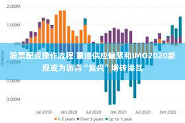 股票配资操作流程 重油供应偏紧和IMO2020新规或为沥青“复兴”增砖添瓦