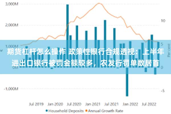 期货杠杆怎么操作 政策性银行合规透视：上半年进出口银行被罚金额较多，农发行罚单数居首