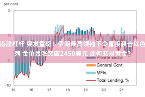 港股杠杆 突发重磅！伊朗最高领袖下令直接袭击以色列 金价暴涨突破2450美元 如何交易黄金？