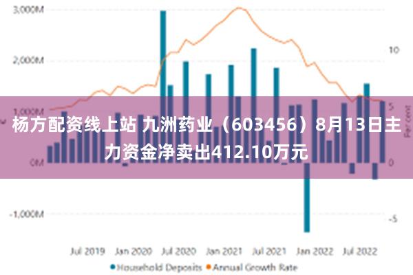 杨方配资线上站 九洲药业（603456）8月13日主力资金净卖出412.10万元