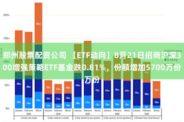 郑州股票配资公司 【ETF动向】8月21日招商沪深300增强策略ETF基金跌0.81%，份额增加5700万份