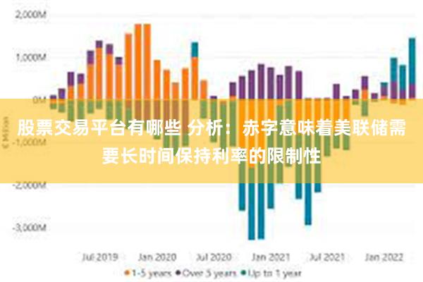 股票交易平台有哪些 分析：赤字意味着美联储需要长时间保持利率的限制性