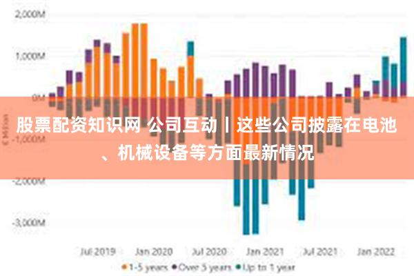 股票配资知识网 公司互动丨这些公司披露在电池、机械设备等方面最新情况