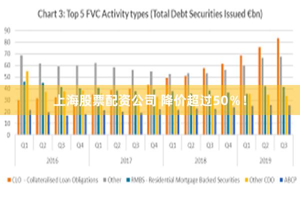 上海股票配资公司 降价超过50％！