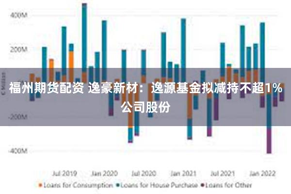 福州期货配资 逸豪新材：逸源基金拟减持不超1%公司股份