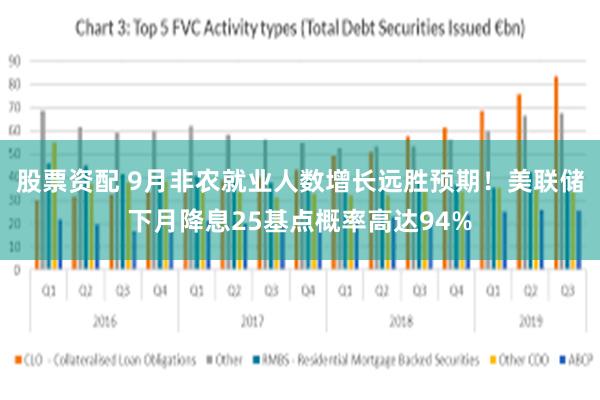 股票资配 9月非农就业人数增长远胜预期！美联储下月降息25基点概率高达94%
