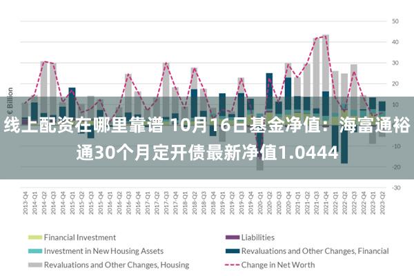 线上配资在哪里靠谱 10月16日基金净值：海富通裕通30个月定开债最新净值1.0444