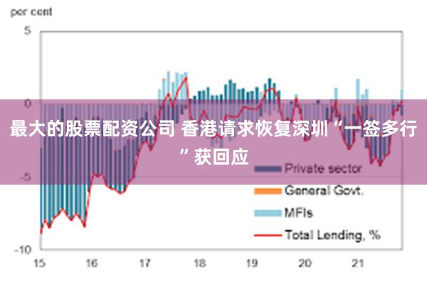 最大的股票配资公司 香港请求恢复深圳“一签多行”获回应