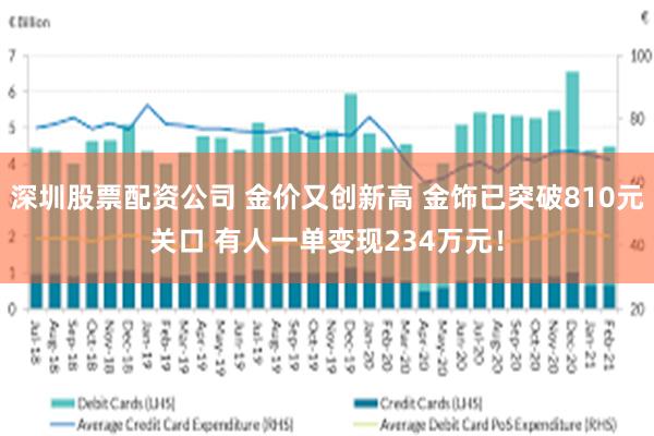 深圳股票配资公司 金价又创新高 金饰已突破810元关口 有人一单变现234万元！