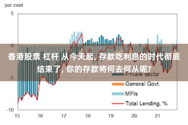 香港股票 杠杆 从今天起, 存款吃利息的时代彻底结束了, 你的存款将何去何从呢?