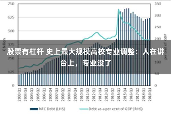 股票有杠杆 史上最大规模高校专业调整：人在讲台上，专业没了