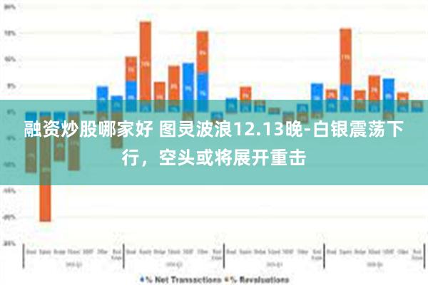 融资炒股哪家好 图灵波浪12.13晚-白银震荡下行，空头或将展开重击