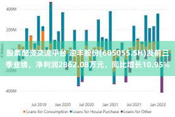 股票配资交流平台 迎丰股份(605055.SH)发前三季业绩，净利润2862.08万元，同比增长10.95%