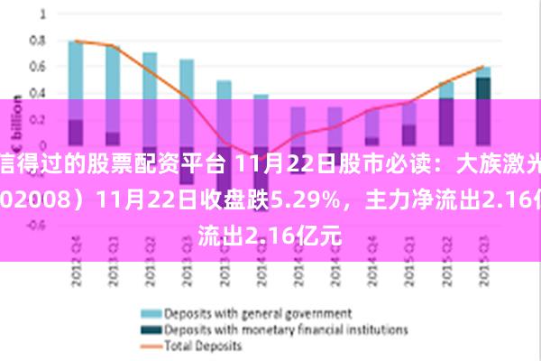 信得过的股票配资平台 11月22日股市必读：大族激光（002008）11月22日收盘跌5.29%，主力净流出2.16亿元