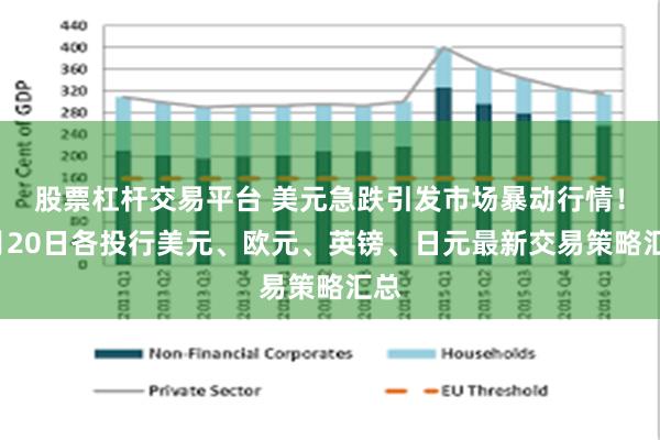 股票杠杆交易平台 美元急跌引发市场暴动行情！3月20日各投行美元、欧元、英镑、日元最新交易策略汇总