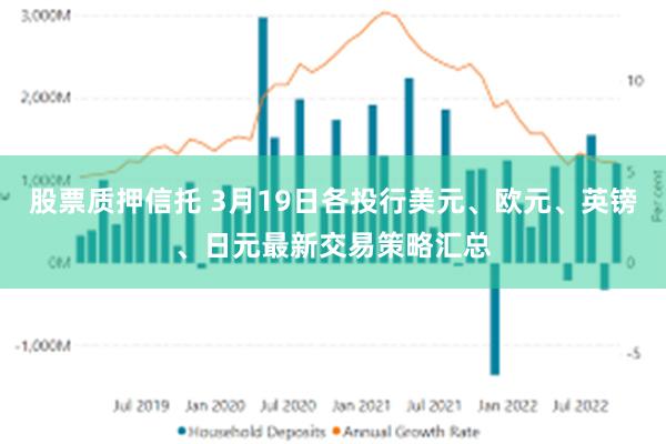 股票质押信托 3月19日各投行美元、欧元、英镑、日元最新交易策略汇总