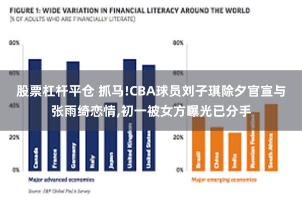 股票杠杆平仓 抓马!CBA球员刘子琪除夕官宣与张雨绮恋情,初一被女方曝光已分手