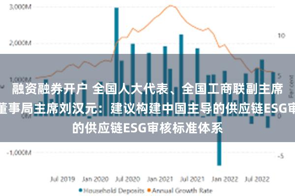 融资融券开户 全国人大代表、全国工商联副主席、通威集团董事局主席刘汉元：建议构建中国主导的供应链ESG审核标准体系